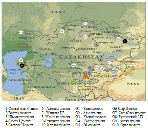 Производство цемента в казахстане